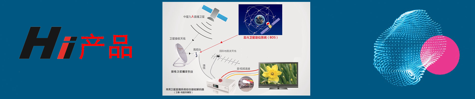 海盈產品