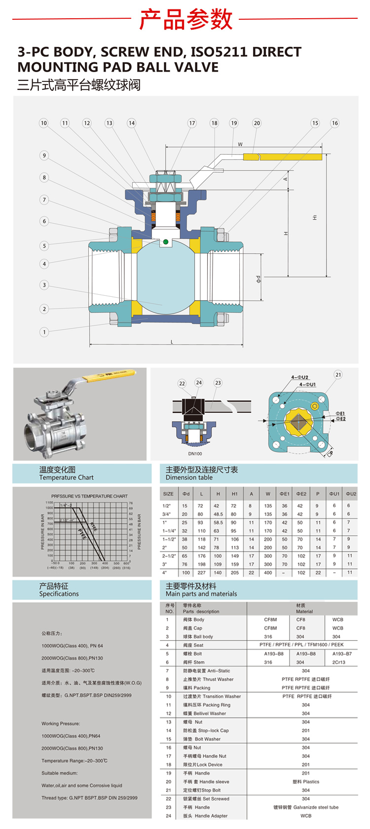 三片式手動螺紋球閥_04.jpg