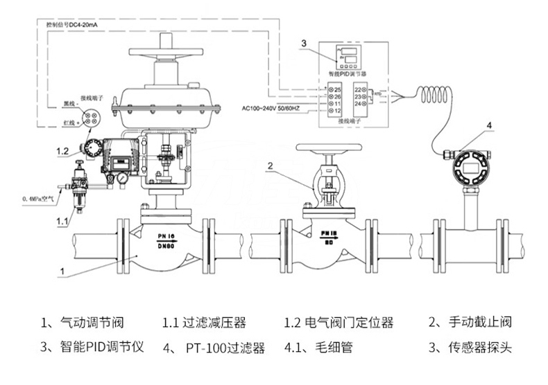 氣動(dòng)籠式調(diào)節(jié)閥-首龍_19.jpg